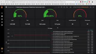 Import Dashboard Grafana AKS [upl. by Ailemac]