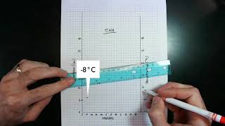 How To Create a Climograph [upl. by Kenison531]