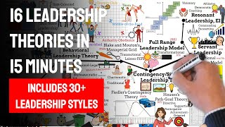 16 Leadership Theories in 15 minutes Time journey 1840  today Includes 30 leadership styles [upl. by Erl443]