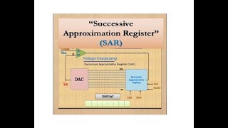 Successive Approximation Register SAR Working  Analog to digital converter Working  ADC [upl. by Tega831]