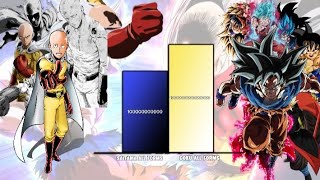 Goku All Forms Vs Saitama All Forms Power Level [upl. by Tice]