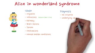 2 Alice in wonderland syndrome Cause diagnosis and treatment [upl. by Niamreg979]