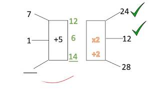 Graad 4 Wiskunde Numeriese Patrone [upl. by Adnawahs]