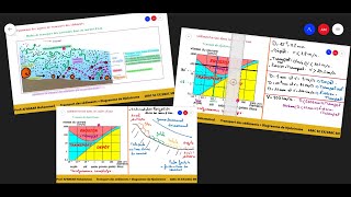 5Dynamique des agents de transportTransport des sédimentsDiagramme de Hjulstrome1BAC SC EXSM [upl. by Estel]