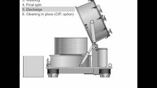 HEINKEL Top discharge centrifuge for pharmaceutical applications [upl. by Zedecrem]