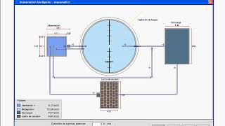 Software Biodigestor dimensionamiento y diseño de biodigestores [upl. by Orlov402]