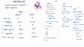 HYDATIDIFORM MOLE NOTES  OBSTETRICS  ONE PAGE NOTES  4TH PROFF  MBBS [upl. by Novaelc]