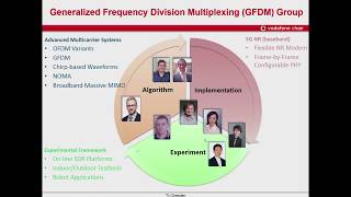 GFDM transceiver video tutorial [upl. by Gerita]