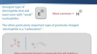 Chemistry Vignettes Electrophiles [upl. by Eat]