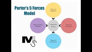 The Porters 5 Forces Model  Simplest explanation ever [upl. by Yalonda375]