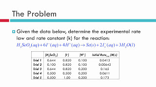 Chemical Kinetics Method of Initial Rates Example [upl. by Setarcos321]