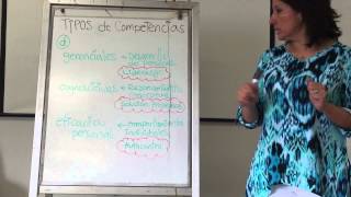 Tipos de Competencias [upl. by Vod]