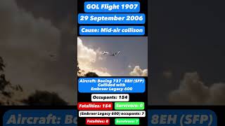 Gol Transportes Aéreos Flight 1907 fypシ fyp gol1907 planecrash education aviation sad trend [upl. by Naid828]