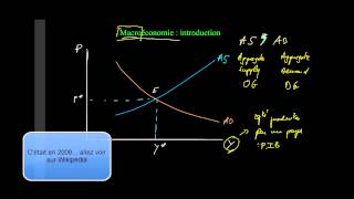 Macroeconomie introduction [upl. by Aire]