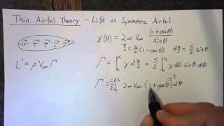 Thin Airfoil Theory  Lift on a Symmetric Airfoil [upl. by Squire]