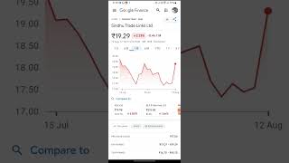 Sindhu Trade Links Ltd [upl. by Aikkan]