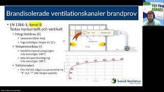 Brandisolerade ventilationskanaler [upl. by Nnylear]