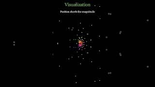 The Million Dollar Math Problem Visualizing the Riemann Zeta Function shorts youtubeshorts viral [upl. by Koziara]