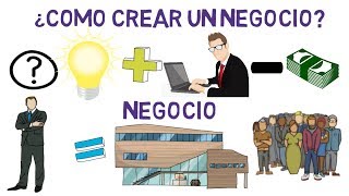 Como Crear Un NEGOCIO MILLONARIO  RETÍRATE JOVEN Y RICO POR ROBERT KIYOSAKI  AngelMind [upl. by Rossy]