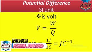 L3  Potential Difference  emf  Ch14  10th Physics [upl. by Ynnep918]