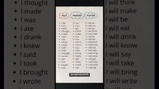 PresentPastFuture english vocabulary education dailyshorts grammar englishlearningtips [upl. by Wenonah]