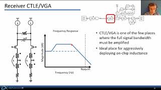 High Speed Communications Part 9 – Anatomy of a Modern SerDes [upl. by Haldes]