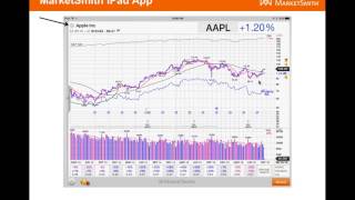 MarketSmith Mobile Using MarketSmith on your iPad App [upl. by Joy]