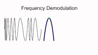 FM Detector Demodulator [upl. by Anytsyrk]