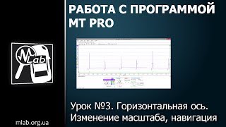 Урок №3 Горизонтальная ось Масштабирование навигация [upl. by Lurline]