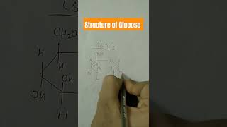 Structure of Glucosestructure Glucose [upl. by Zurn742]