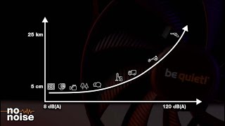 No Noise Weeks The Decibel Scale  be quiet [upl. by Queri]