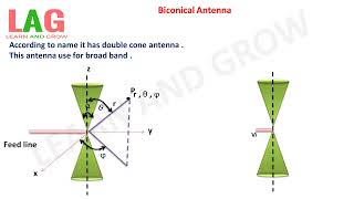 Biconical Antenna Hindi  Antenna [upl. by Immanuel538]