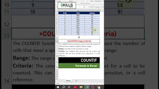 Excel  COUNTIF Formula excel exceltips countif exceltricksandtips excelformula excelcountif [upl. by Ak596]