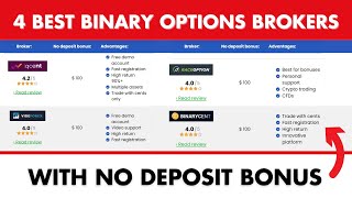 500 No deposit bonus forex Forex without kyc broker well come bonus 2024 Forex trading [upl. by Kylynn864]