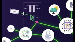 Measuring Microscopic Forces with Extreme Precision using Laser Beams [upl. by Glialentn414]