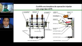 PRUEBAS ELÉCTRICAS A EQUIPOS EN MEDIA TENSIÓN PARTE 1 [upl. by Gneh]