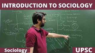 Lec1 What is Sociology  An Introduction PartI Sociology UPSC NET JRF [upl. by Eimar]