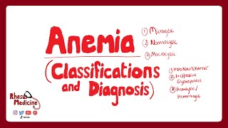 ANEMIA CLASSIFICATIONS How is Anemia Classified MicrocyticNormocyticMacrocytic Anemia [upl. by Enicnarf]