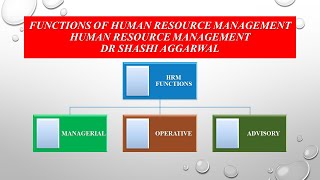 FUNCTIONS OF HUMAN RESOURCE MANAGEMENT [upl. by Negris123]