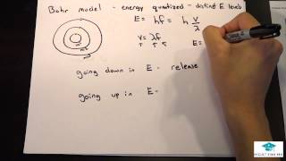 MCAT Chemistry Lecture Bohr Model of the Atom [upl. by Ahsaz707]