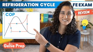 Coefficient of Performance For Refrigeration Cycle  FE Exam Review [upl. by Aratas585]