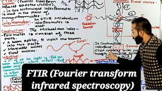 FTIR Fourier transform infrared spectroscopy  IR spectroscopy  FTIRSpectroscopy [upl. by Mozza]