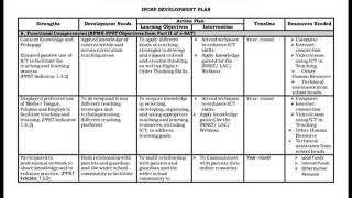 IPCRF DEVELOPMENT PLAN PART 4 [upl. by Oirottiv]