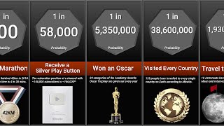 Probability Comparison Lifes Greatest Achievements [upl. by Packer701]