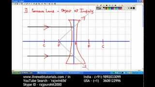 Ray Diagram Concave Lens 1 Object at Infinity [upl. by Dawson806]