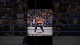 Brock Lesnar And Goldberg Then Vs Now Edit  Brock Lesnar status edit shots [upl. by Rhetta732]