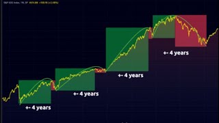 2024 Cycle Crypto Paling Aneh bitcoin [upl. by Eeliram]