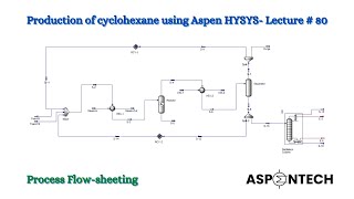 Production of cyclohexane using Aspen HYSYS  Process Flow sheeting  Lecture  80 [upl. by Deerdre]