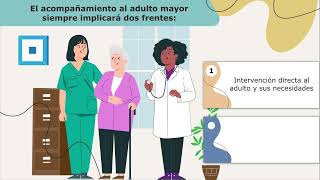 Evaluación Geriátrica Integral  Psicología del Envejecimiento [upl. by Drews]