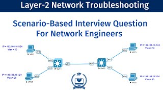 Layer 2 Network Troubleshooting  ScenarioBased Interview Question ccna ccnp [upl. by Loraine]